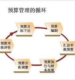 會計恆等式