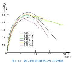 線膨脹係數