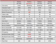 Radeon HD 5系列規格