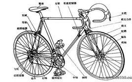 腳踏車把立