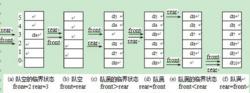 佇列[常用數據結構之一]