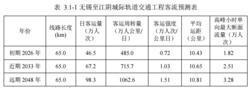 無錫捷運S1號線