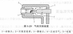 氣吹滅弧材料