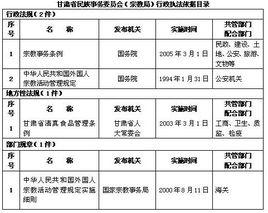 甘肅省宗教事務條例