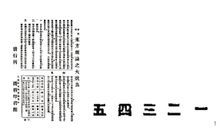 圖1. 1910 年商務印書館《東方雜誌》