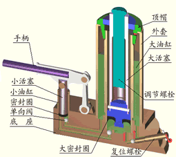 鴨嘴液壓千斤頂