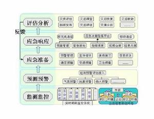 國家醫療應急救助制度