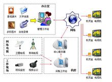 互動電視系統結構示意圖