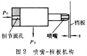 氣動單元組合儀表