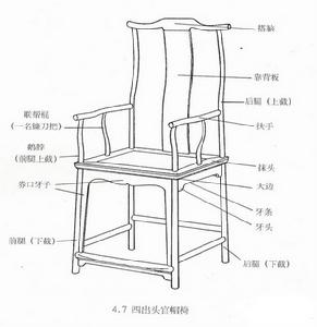 四出頭官帽椅結構圖