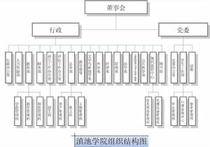 機構設定