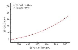 後加負荷