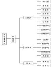 湖南中醫藥大學湘杏學院