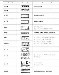 常用建築材料圖例