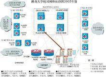 圖2 湖南大學校園網路拓撲示意圖