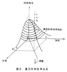 電子對抗系統