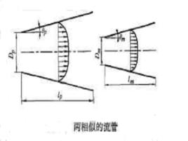 相似準則