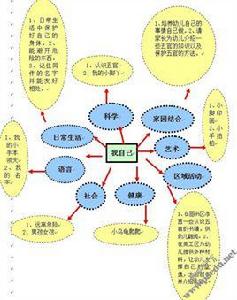 主題探究學習