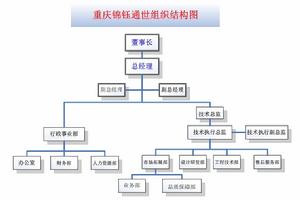 重慶錦鈺通世教育科技發展有限公司