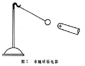 靜電基本實驗