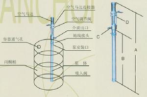 空氣動力