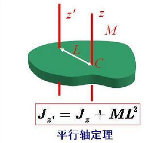 平行軸定理