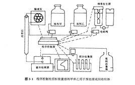 柱層析儀器