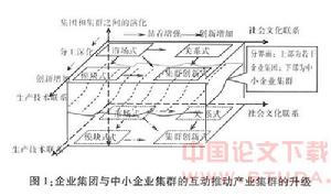 全球價值鏈