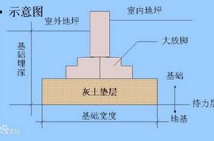 墊層[指的是設於基層以下的結構層。]