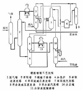 溶劑精製