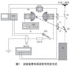 長空氣間隙