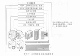 虛擬裝置