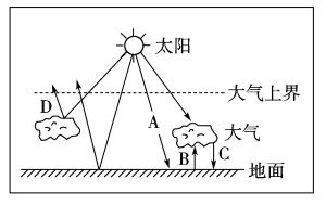 大氣逆輻射