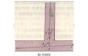 巷道中腰線標定