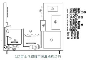 氣相超音波清洗機