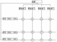 矩陣式組織結構