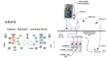 電解原理圖