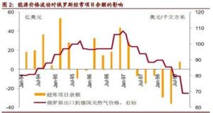 俄羅斯債務危機