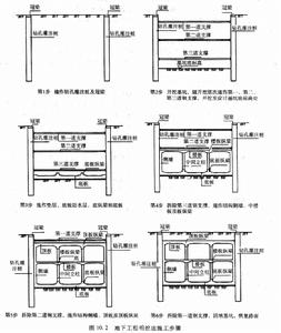 地下工程施工