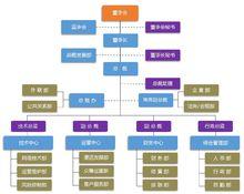 華人文化產權交易中心有限公司