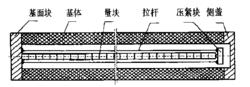 步距規