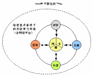 虛擬學習環境