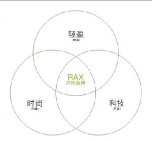 瑞行電子商務有限公司