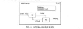 規格描述語言