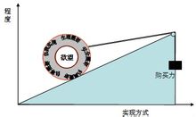 需求量