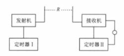 無線電測距