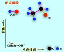 消除反應