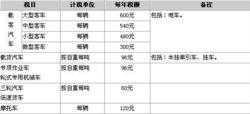 附:北京市車船稅稅目稅額表