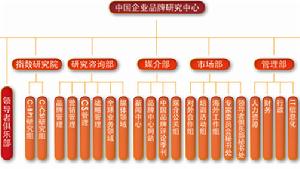 中國企業品牌研究中心