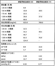 碘普羅胺注射液